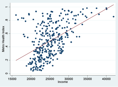 Data Visualization Tools - Technoforte