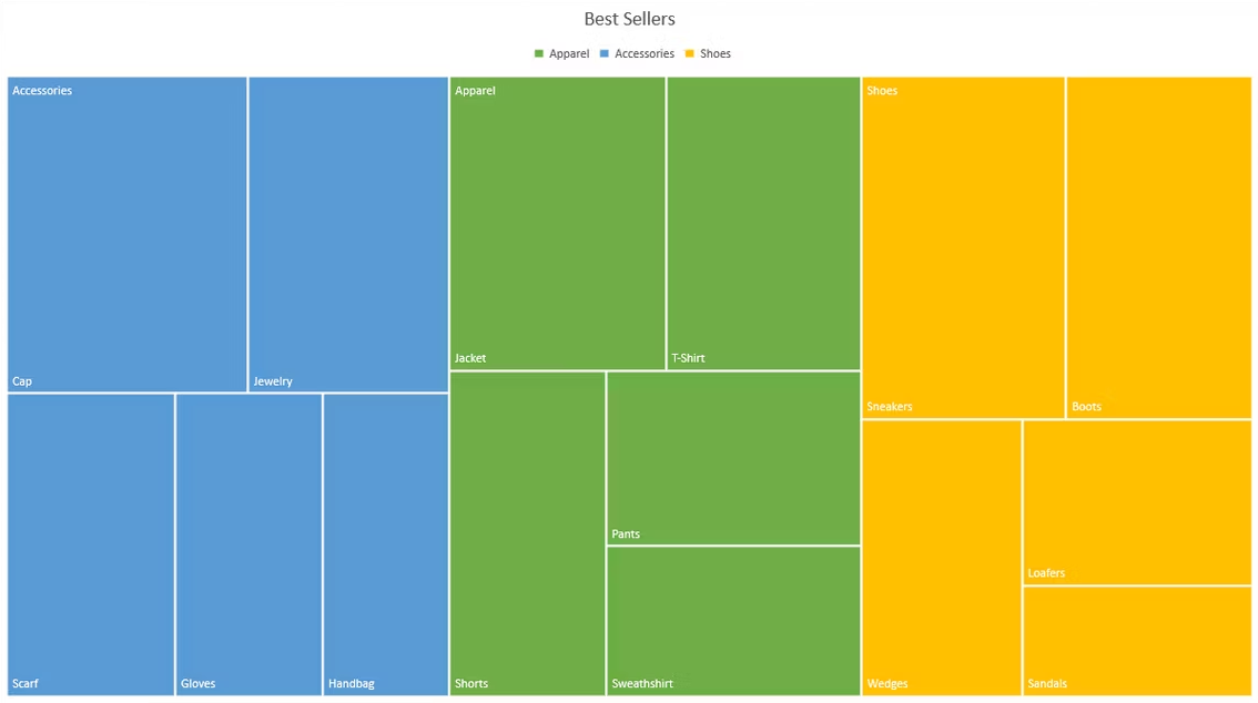 Data Visualization Tools - Technoforte