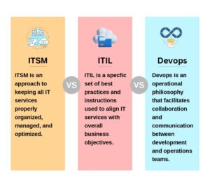 ITSM vs ITIL vs DevOps
