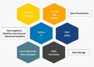 Business Intelligence and Analytics | BI Services