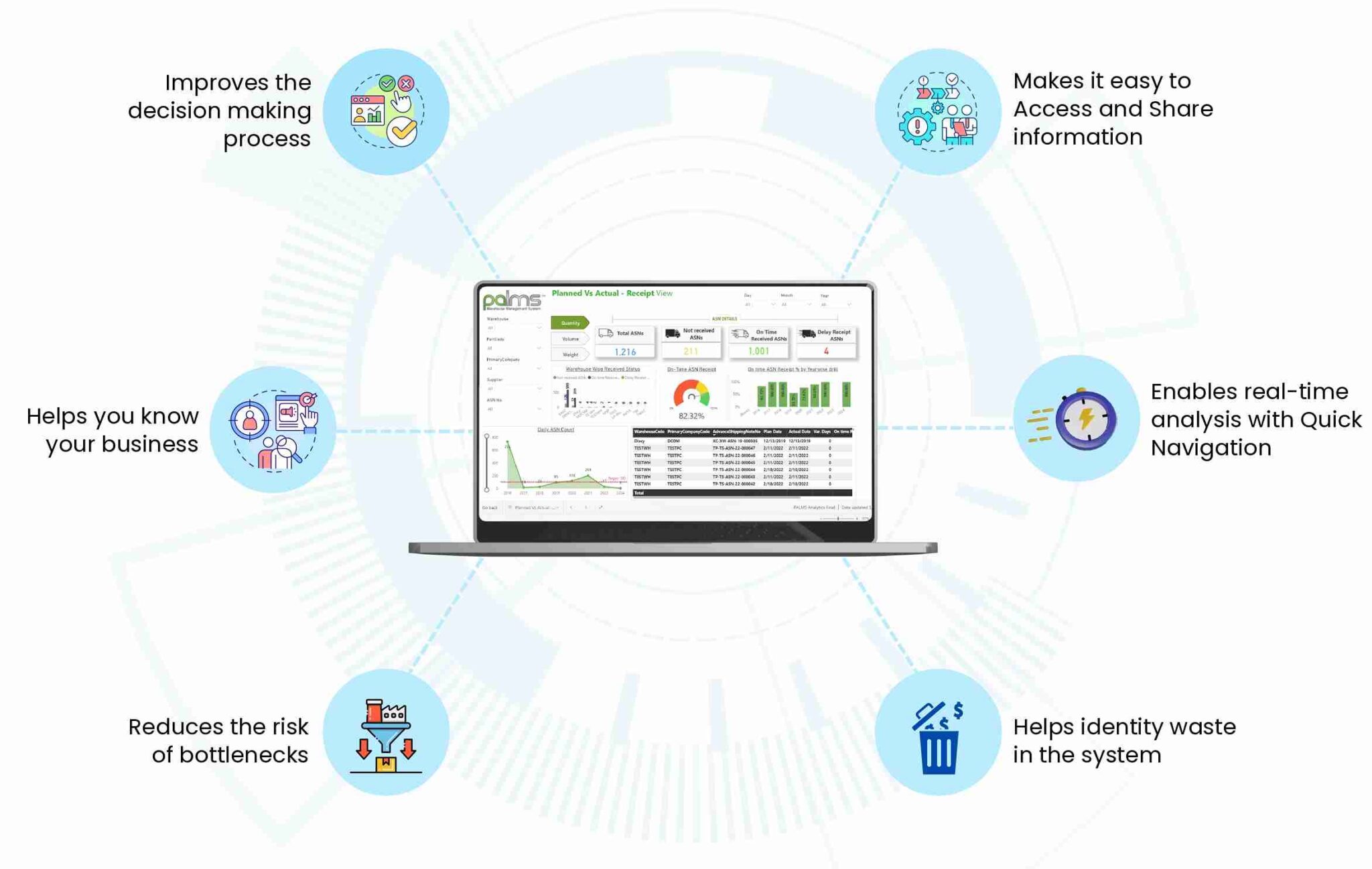 Reshaping Supply Chains with BI - Technoforte