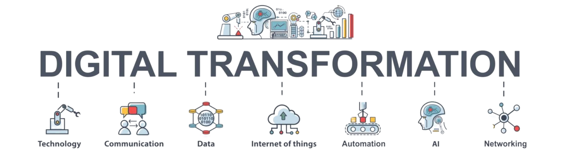 Digital Transformation Services and Solutions