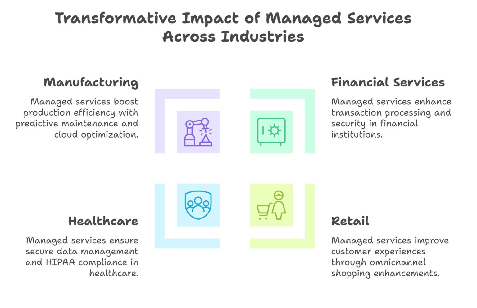 Maximizing Cloud Efficiency: A Guide to Cloud Managed Services ...