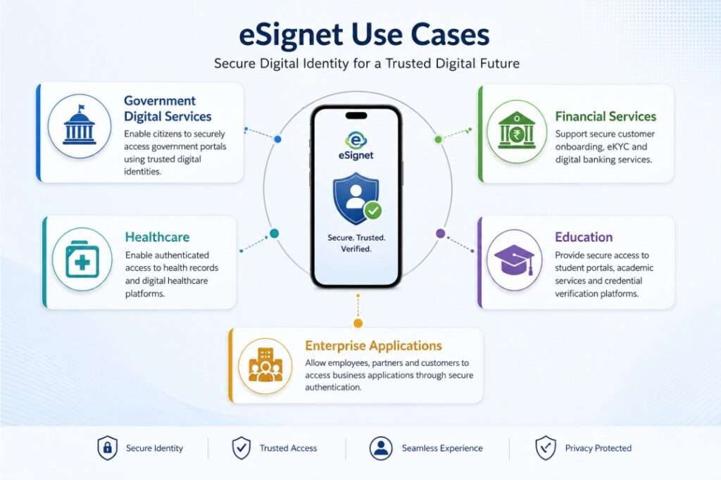 esignet usecases